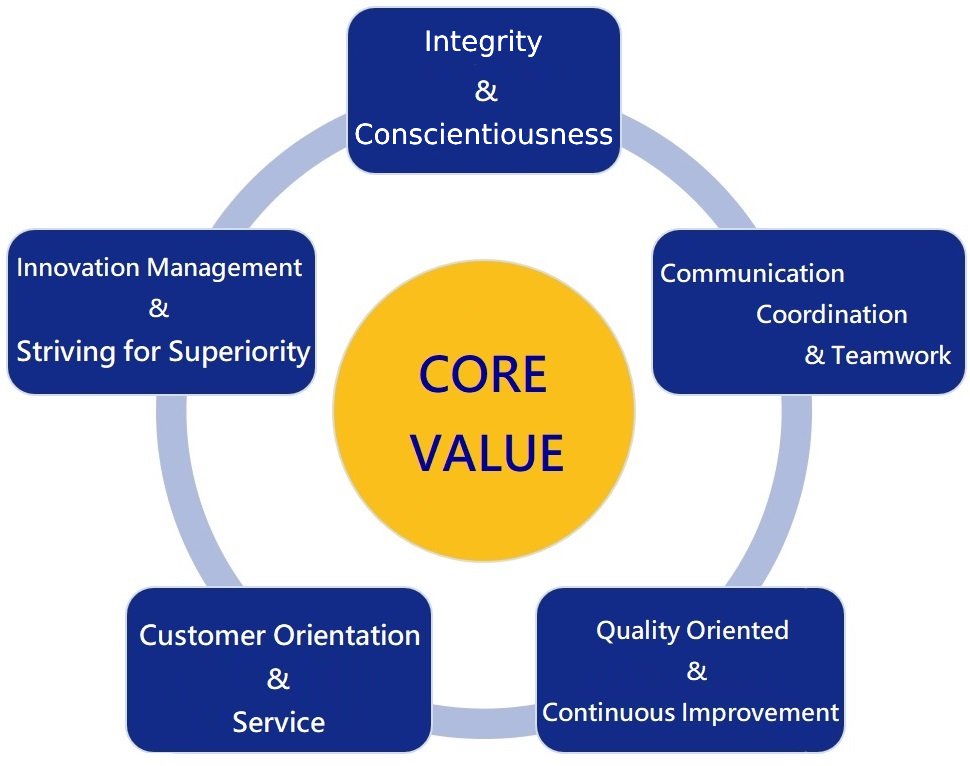core-value_564331.jpg